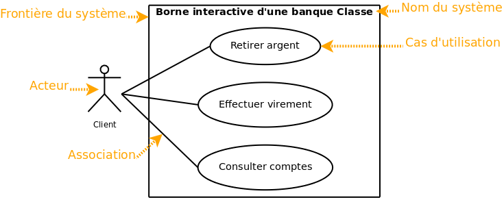 UML 2 De L apprentissage La Pratique